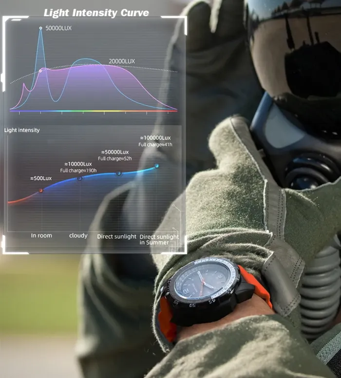 Чоловічий водостійкий годинник North Edge Evoque - зображення 10